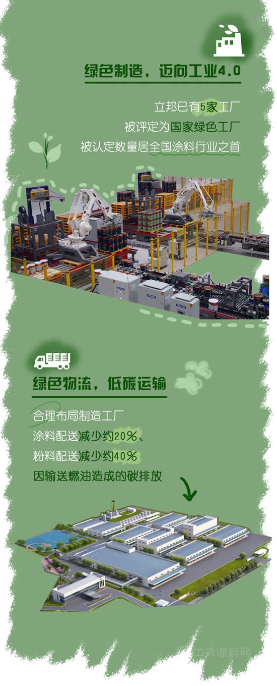 永續大地精“彩”，立邦中國發布2021企業(ye) 社會(hui) 責任報告