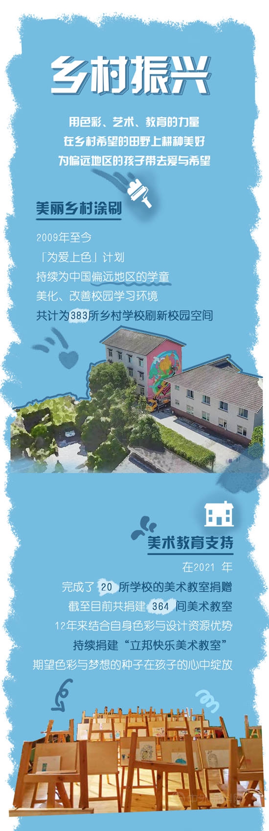 永續大地精“彩”，立邦中國發布2021企業(ye) 社會(hui) 責任報告