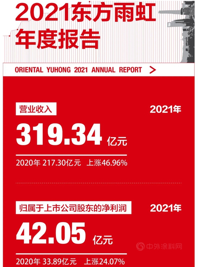 東(dong) 方雨虹“打臉”德愛威