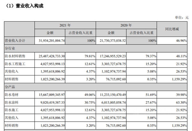 東(dong) 方雨虹“打臉”德愛威