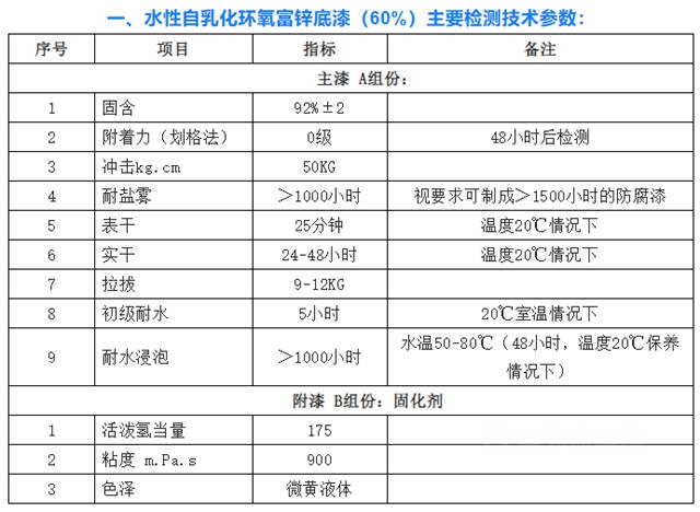歐摩德EM-8001水性自乳化環氧樹脂製備的防腐漆卓越的功效和應用指南