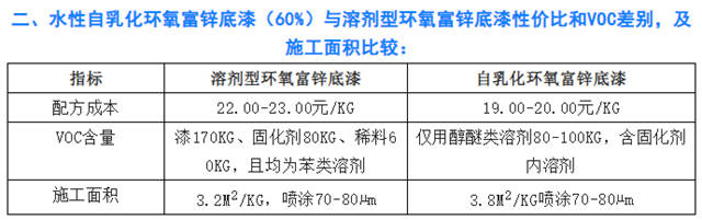 歐摩德EM-8001水性自乳化環氧樹脂製備的防腐漆卓越的功效和應用指南