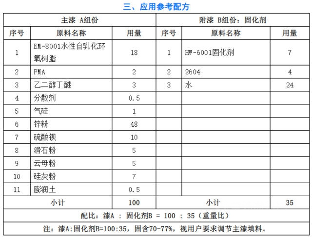 歐摩德EM-8001水性自乳化環氧樹脂製備的防腐漆卓越的功效和應用指南