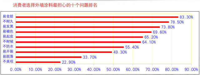 從(cong) 一鳴驚人到口碑相傳(chuan) ！久巴仿石漆究竟有何硬核魔力？——專(zhuan) 訪廣東(dong) 久巴新材料科技有限公司總經理張文輝