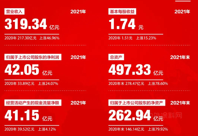 向東(dong) 方雨虹學習(xi) 更好地花錢（上）會(hui) 花錢的人，最後都把錢賺回來了！