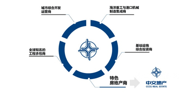 再度攜手，富思特中標中交地產(chan) 2022-2023年度地坪漆集中采購！