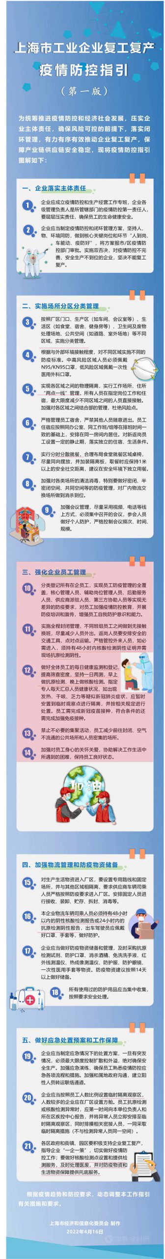 複工傳(chuan) 言有誤，“白名單”中的上海塗料企業(ye) 必須閉環運營一日兩(liang) 測