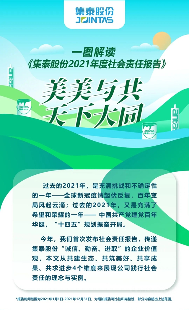 一圖解讀《集泰股份2021年度社會(hui) 責任報告》