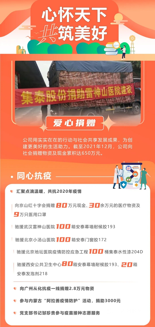 一圖解讀《集泰股份2021年度社會(hui) 責任報告》