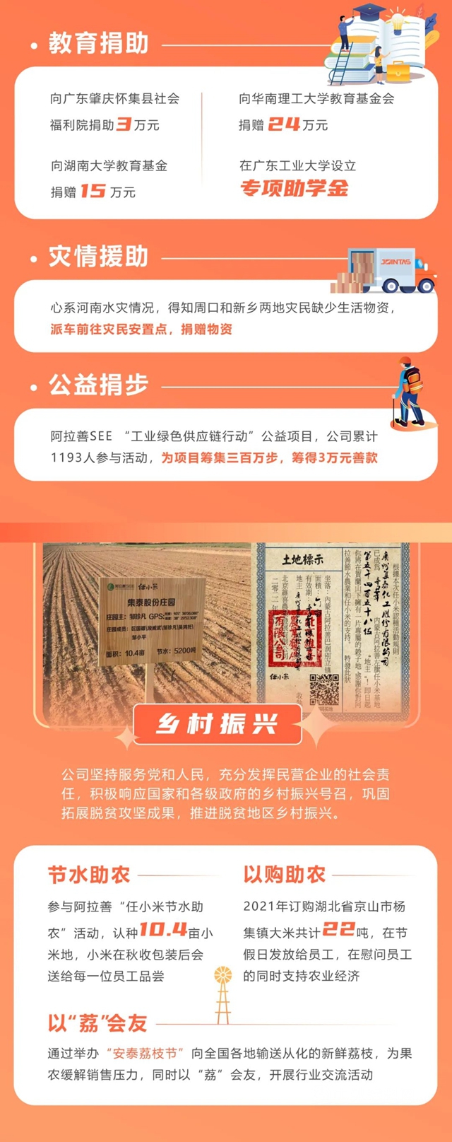 一圖解讀《集泰股份2021年度社會(hui) 責任報告》