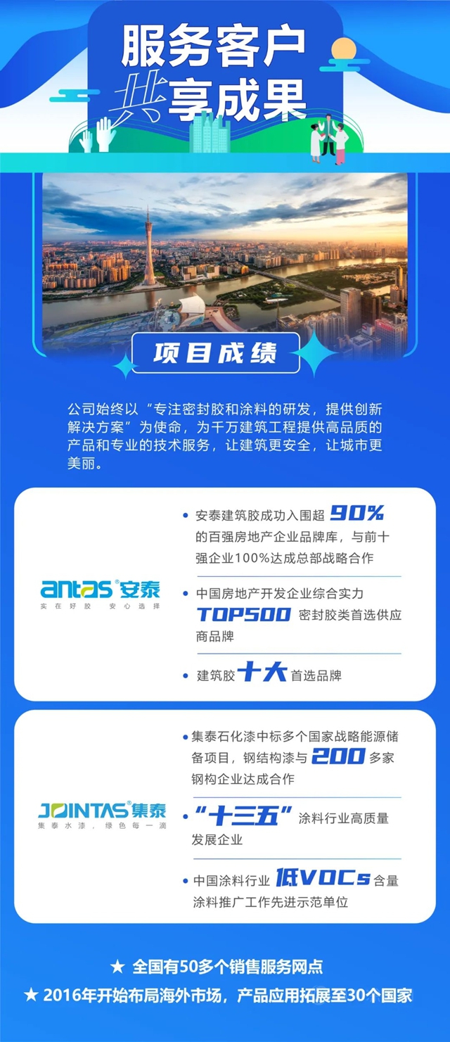 一圖解讀《集泰股份2021年度社會(hui) 責任報告》