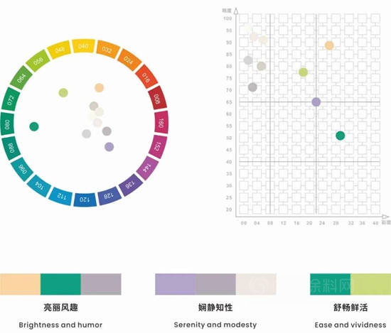 華潤塗料2022-2023時尚塗裝色彩趨勢 | 簡約要素