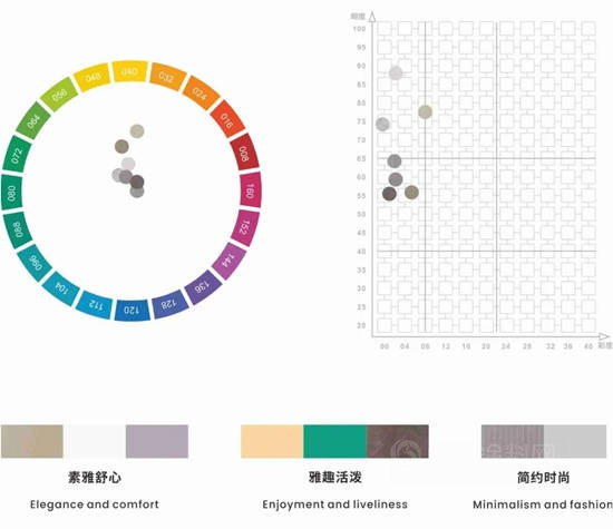 華潤塗料2022-2023時尚塗裝色彩趨勢 | 簡約要素