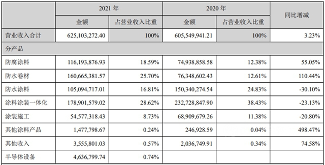 飛鹿股份一季度虧(kui) 損幅度再度擴大!去年淨利潤下滑47.77%