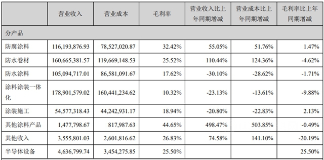 飛鹿股份一季度虧(kui) 損幅度再度擴大!去年淨利潤下滑47.77%