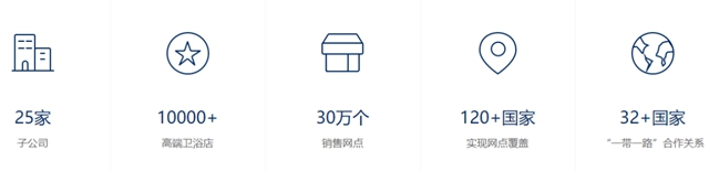 三棵樹小森板攜手九牧廚衛，為(wei) 用戶創造健康家居美好生活
