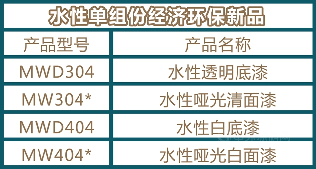 嘉寶莉重磅新品上市｜水性經濟環保新品實力出道
