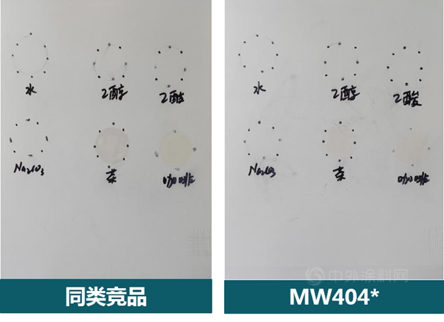 嘉寶莉重磅新品上市｜水性經濟環保新品實力出道