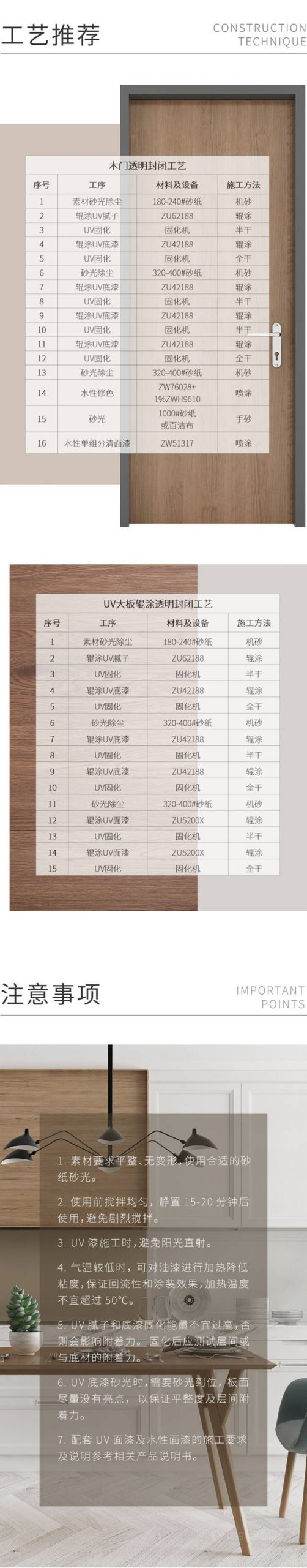 塗裝臻品 | 展辰高性價(jia) 比UV輥塗透明係列產(chan) 品
