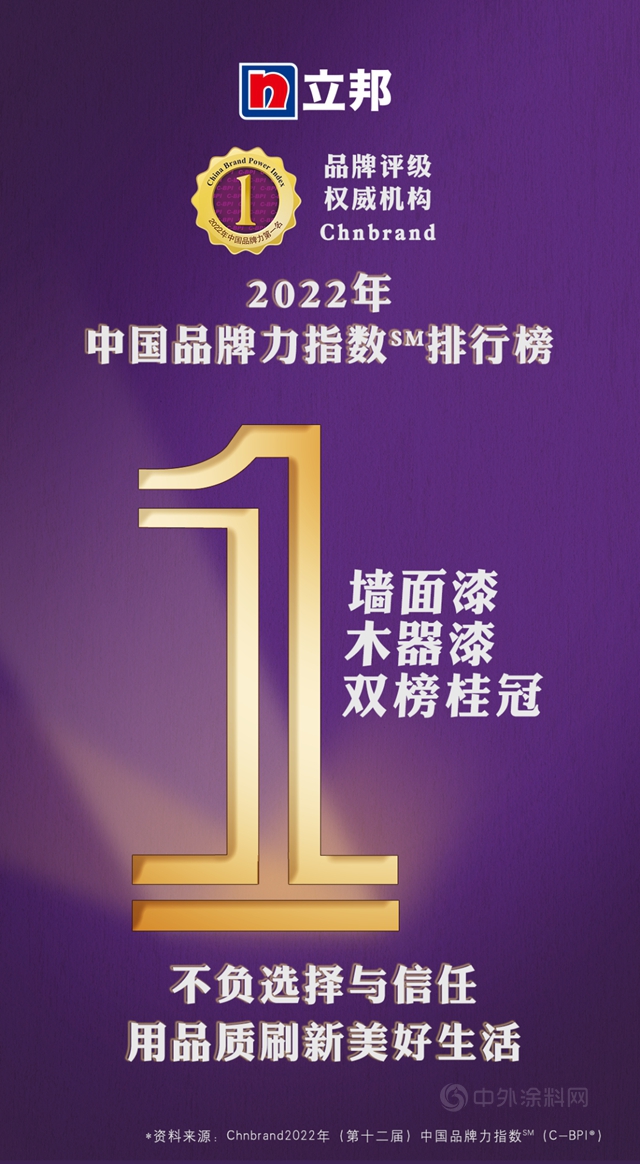 再獲雙冠！立邦蟬聯2022中國品牌力指數（C-BPI®）牆麵漆、木器漆塗料行業(ye) 第一