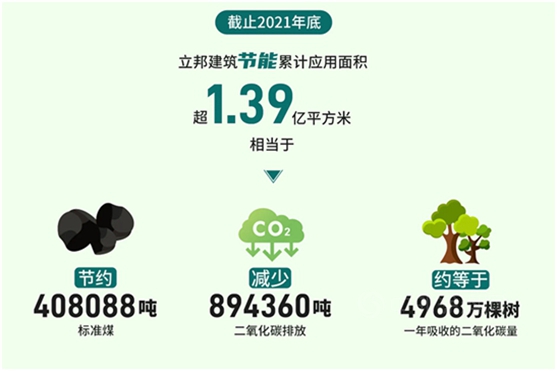 世界地球日，與(yu) 立邦一同感受塗料所蘊含的環保能量