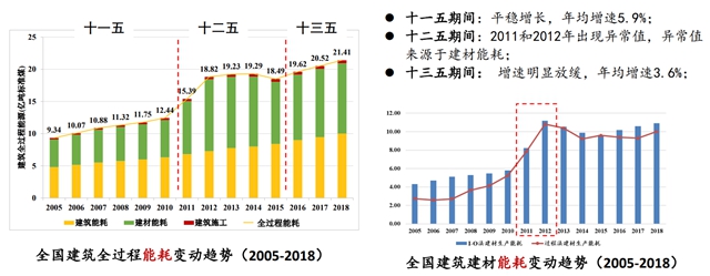 富思特保溫二十年之聚苯板發展