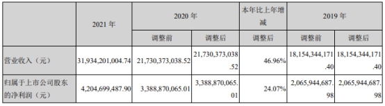 防水年報新出爐，業(ye) 績PK誰家愁