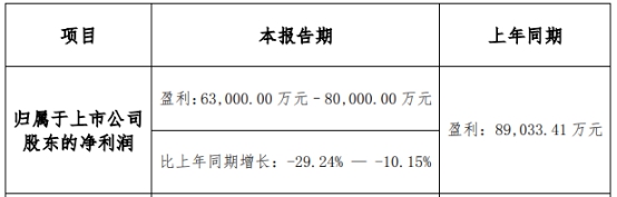 防水年報新出爐，業(ye) 績PK誰家愁