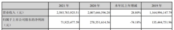 防水年報新出爐，業(ye) 績PK誰家愁