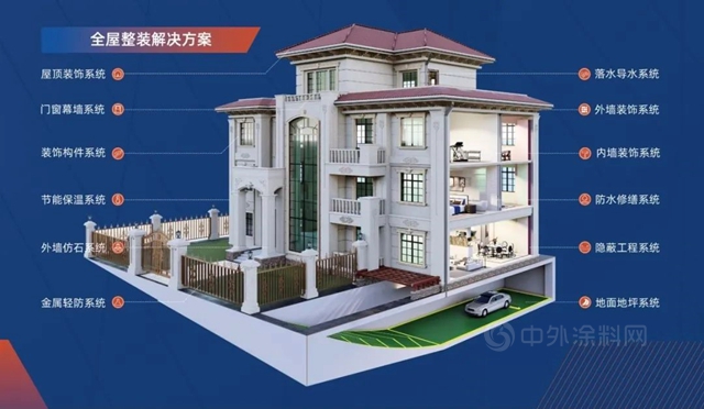 解碼高端外裝定製新賽道，2022久諾高端外牆定製發布會(hui) 圓滿落幕！