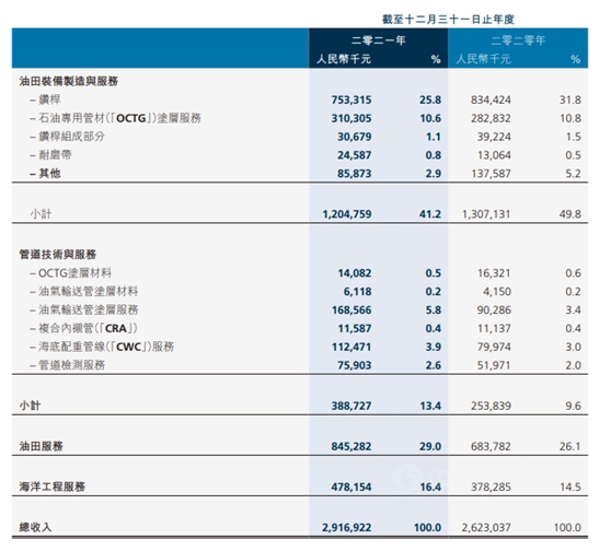 扭虧(kui) 為(wei) 盈攬收29億(yi) 元 ! 這家塗企如何做到的？