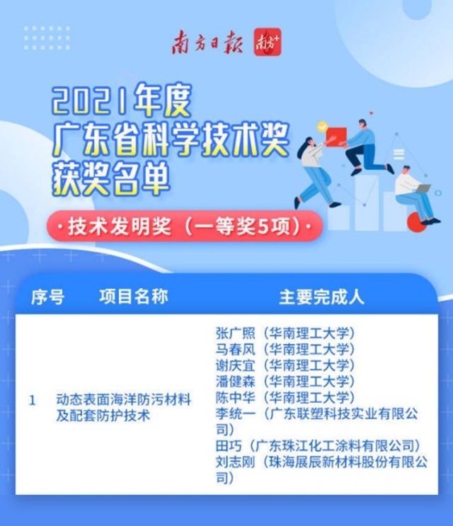 攻克海洋防汙技術難題！珠江塗料獲廣東(dong) 省科學技術獎技術發明一等獎
