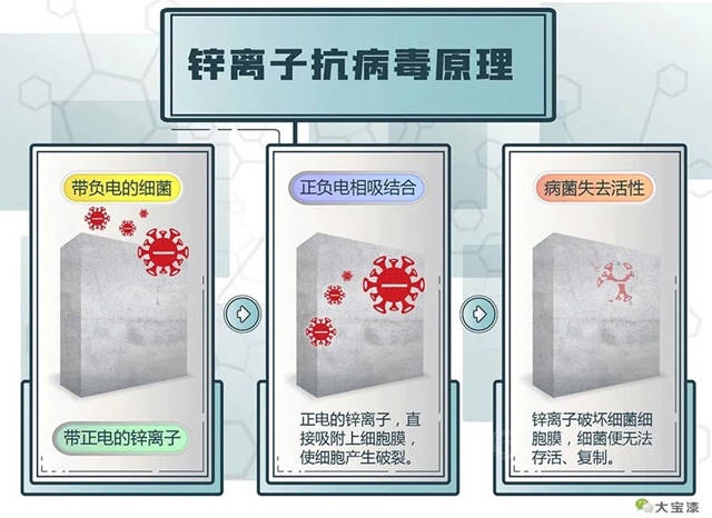 大寶漆再次上榜2022年中國品牌力指數排行