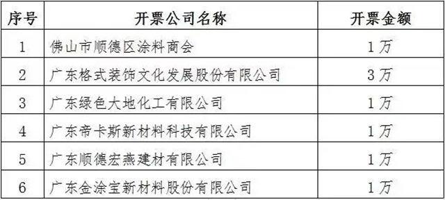 VALPAINT公益 | “鳳彩”助學，讓夢想發光