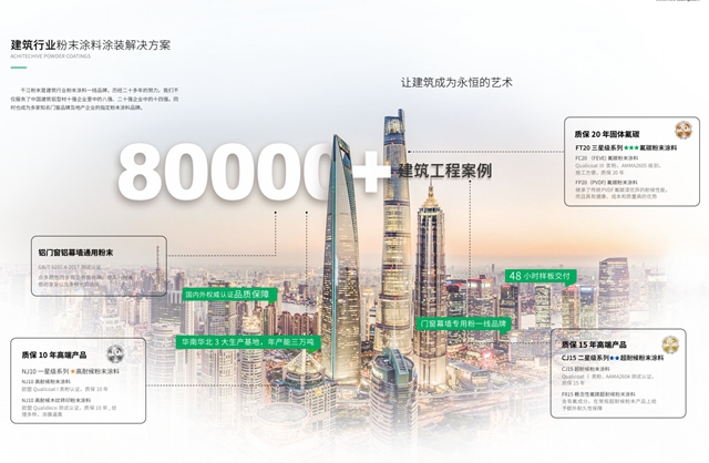 千江粉末成為(wei) 采築“嚴(yan) 選供應商”，TOP房企首選，實力認證