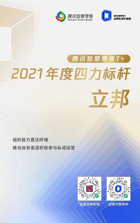 立邦榮登“2021騰訊智慧零售T+品牌私域價(jia) 值榜”，為(wei) 塗料行業(ye) 樹立“私域運營”新標杆