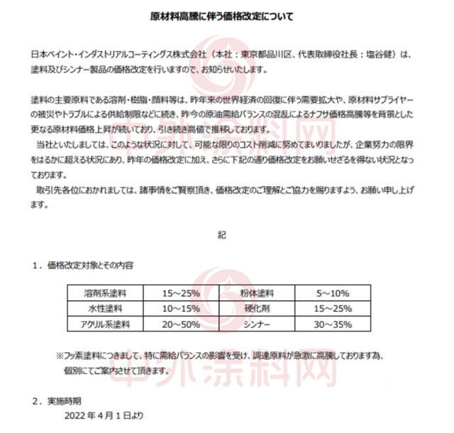 原料飆漲！PPG/阿克蘇諾貝爾/立邦/關(guan) 西/海虹老人等巨頭集體(ti) 漲價(jia) 