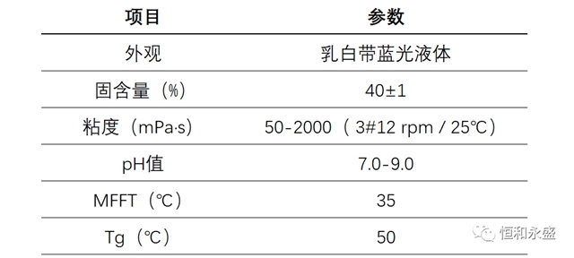 恒和永盛產(chan) 品推介 |增稠響應度高，耐沾汙性能好，光澤度高的矽丙乳液LR-395