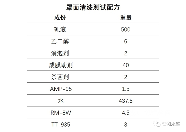 恒和永盛產(chan) 品推介 |增稠響應度高，耐沾汙性能好，光澤度高的矽丙乳液LR-395