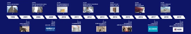 久諾再次中標千億(yi) 級房企龍光地產(chan) ，達成全產(chan) 品體(ti) 係戰略合作！