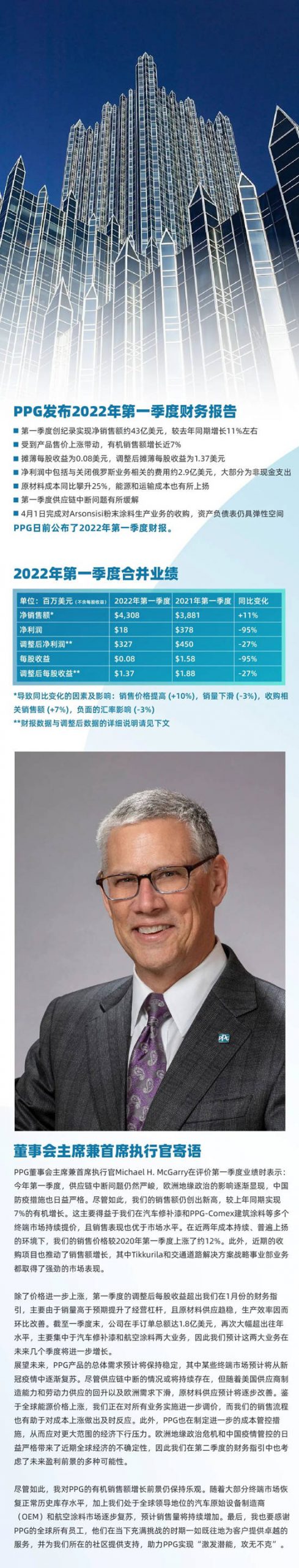 PPG發布2022年第一季度財務報告