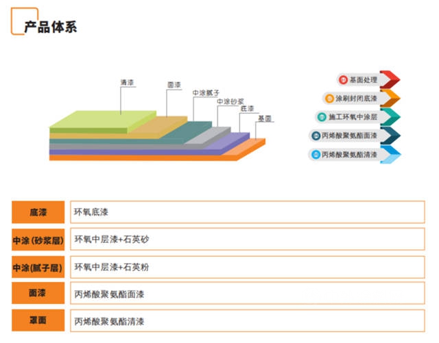 嘉寶莉公益 | 用專(zhuan) 業(ye) ，助力巴普中學籃球場修複煥新顏！