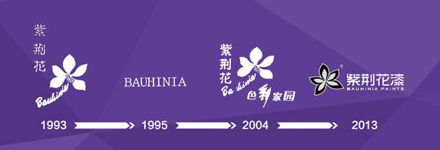 紫荊花企業(ye) 商標“紫荊花漆 BAUHINIA PAINTS”納入廣東(dong) 省重點商標保護名錄