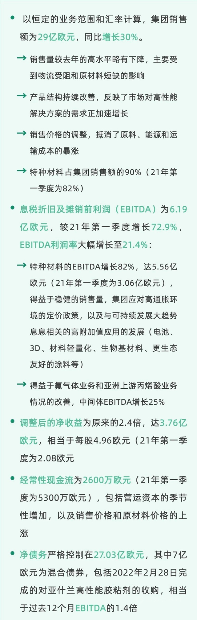 阿科瑪2022第一季度財報