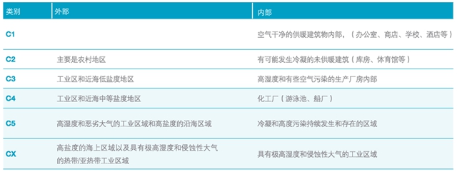無懼極端環境挑戰！阿克蘇諾貝爾粉末塗料帶來抗腐蝕整體(ti) 解決(jue) 方案