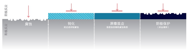 無懼極端環境挑戰！阿克蘇諾貝爾粉末塗料帶來抗腐蝕整體(ti) 解決(jue) 方案