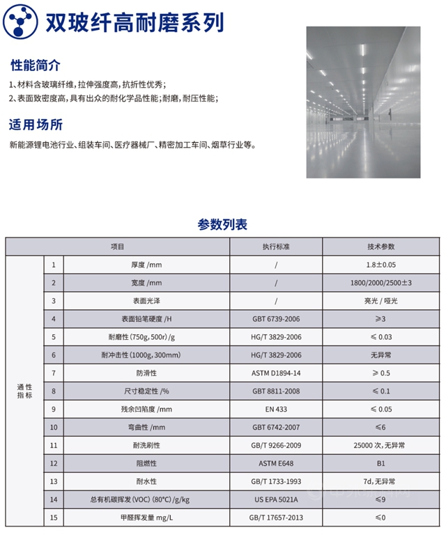 嘉寶莉為(wei) 億(yi) 維鋰能提供全方位地坪解決(jue) 方案！