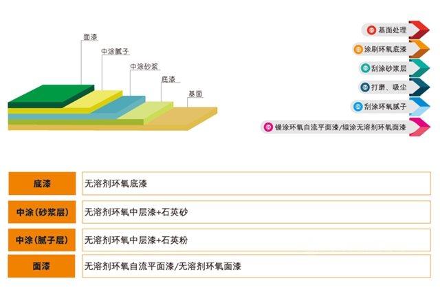 嘉寶莉為(wei) 億(yi) 維鋰能提供全方位地坪解決(jue) 方案！