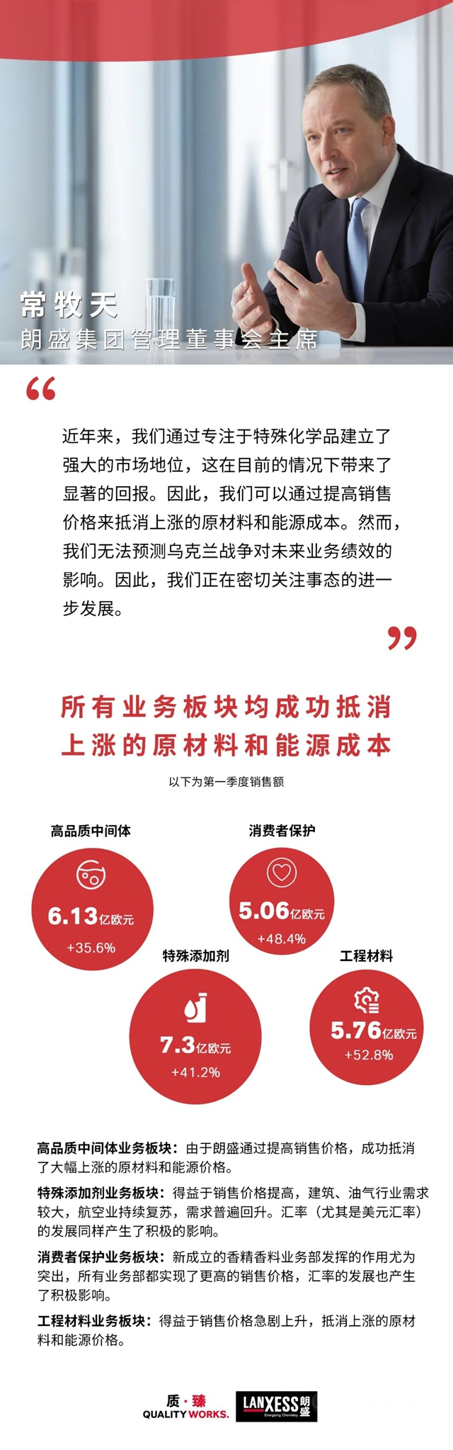 強勁開局，朗盛發布2022年第一季度財報