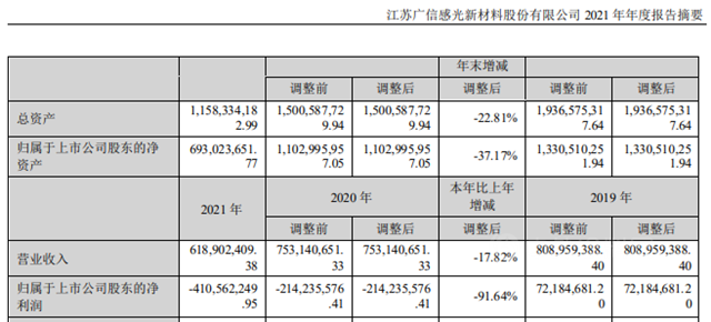 巨虧(kui) 兩(liang) 年，廣信材料謀局布篇要“拚”了